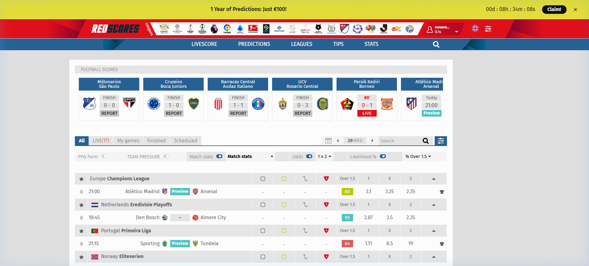 RedScores.com - sportovní analytická platforma s 1.5M pageviews měsíčně
